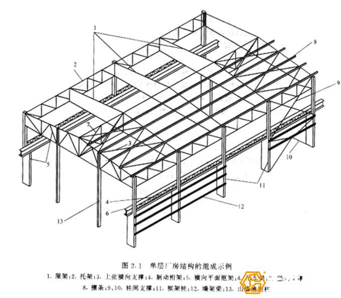 對鋼結(jié)構(gòu)工程的造價預(yù)算如何去做？