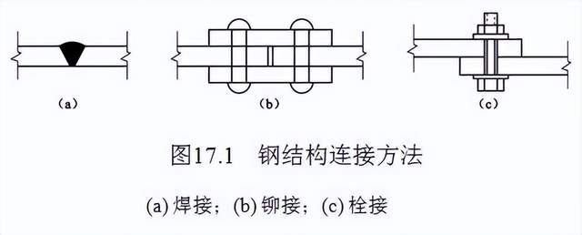 三種鋼結(jié)構(gòu)連接方式的優(yōu)缺點