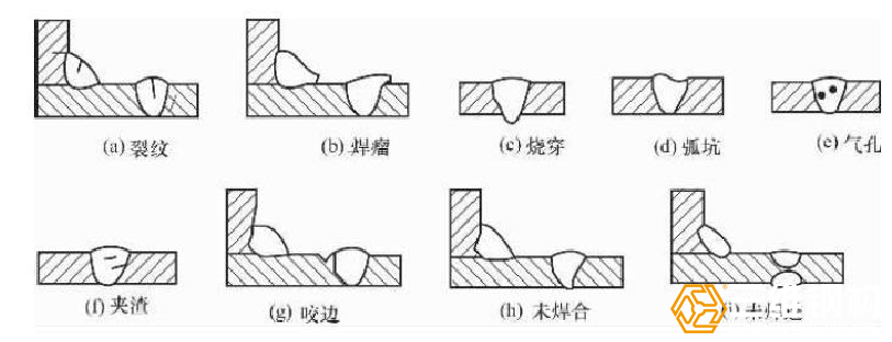 鋼結(jié)構(gòu)工程焊接缺陷與檢測檢驗