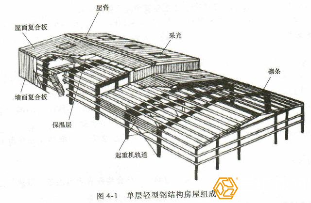 輕型鋼結(jié)構(gòu)建筑組成結(jié)構(gòu)圖示