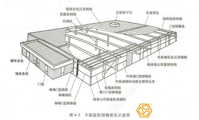 不保溫輕型鋼結構建筑結構示意圖