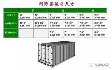 集裝箱外尺寸、內(nèi)尺寸、毛重、載重、體積，一